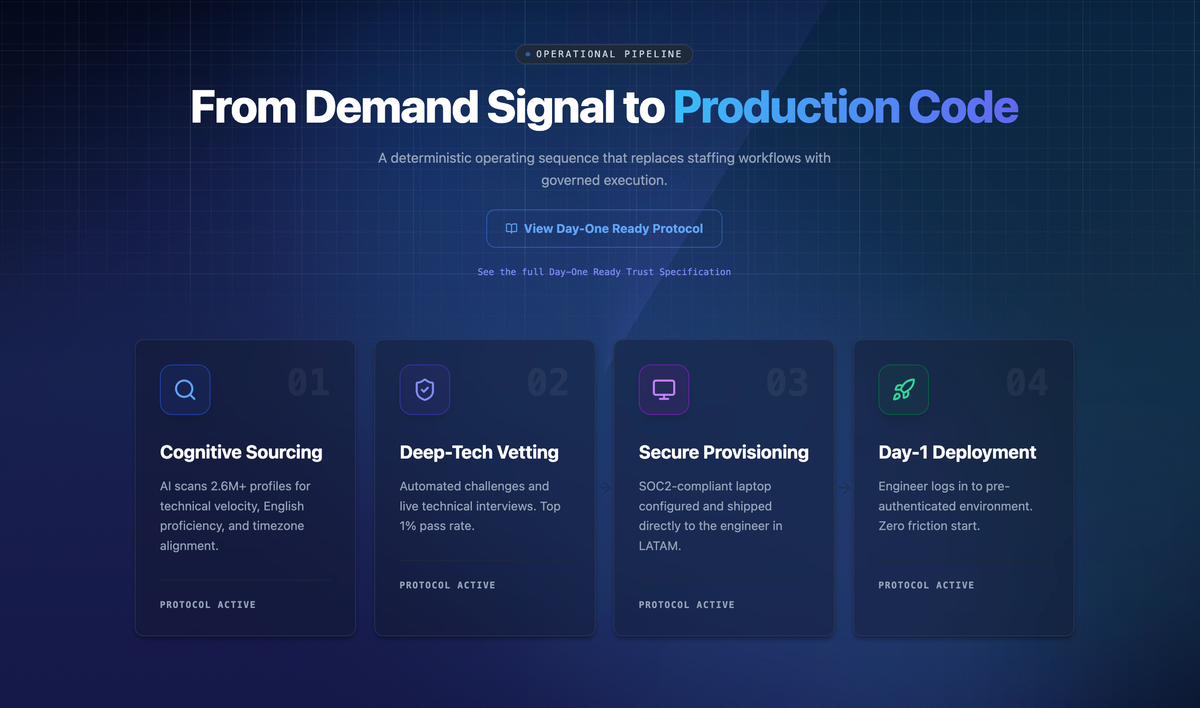 Why does software delivery slow down as engineering teams grow?